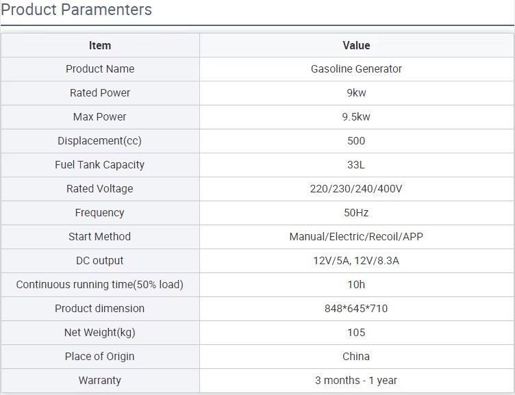 Product detail
