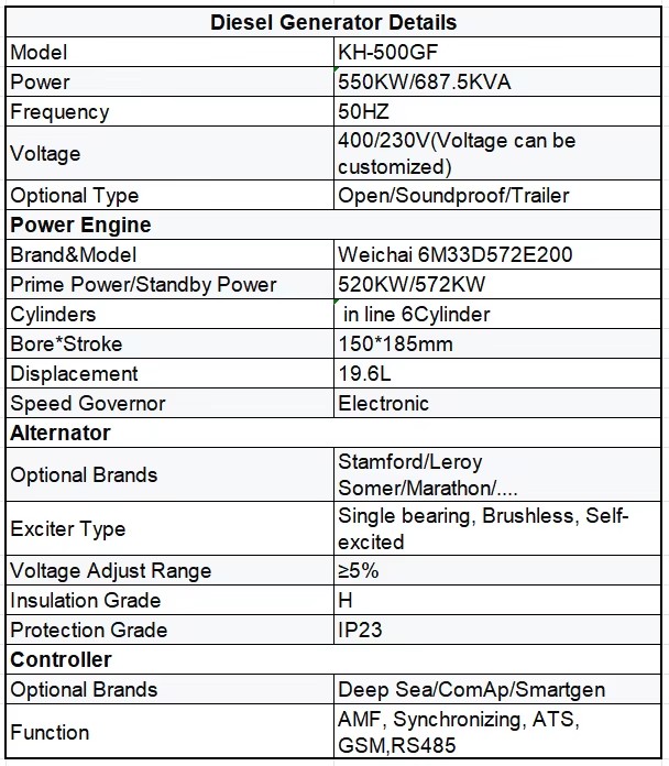 Product detail