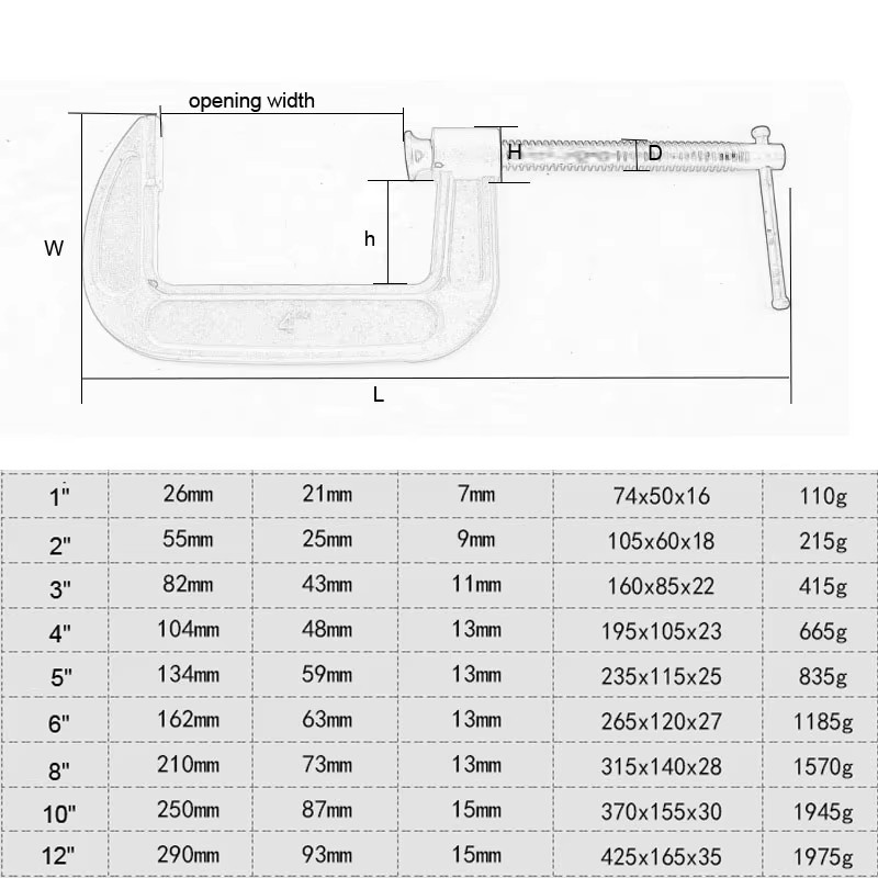 Product detail
