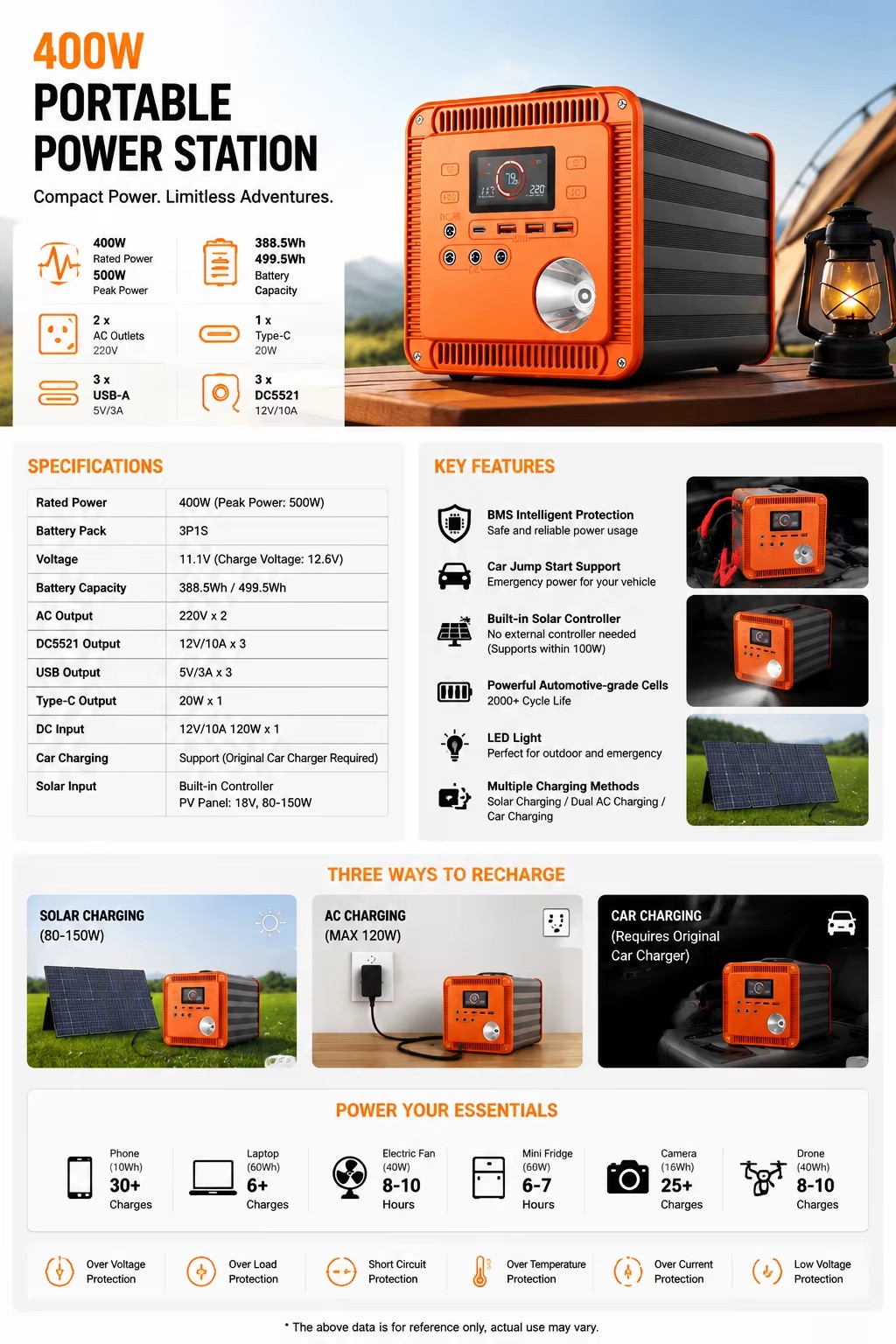 Product detail