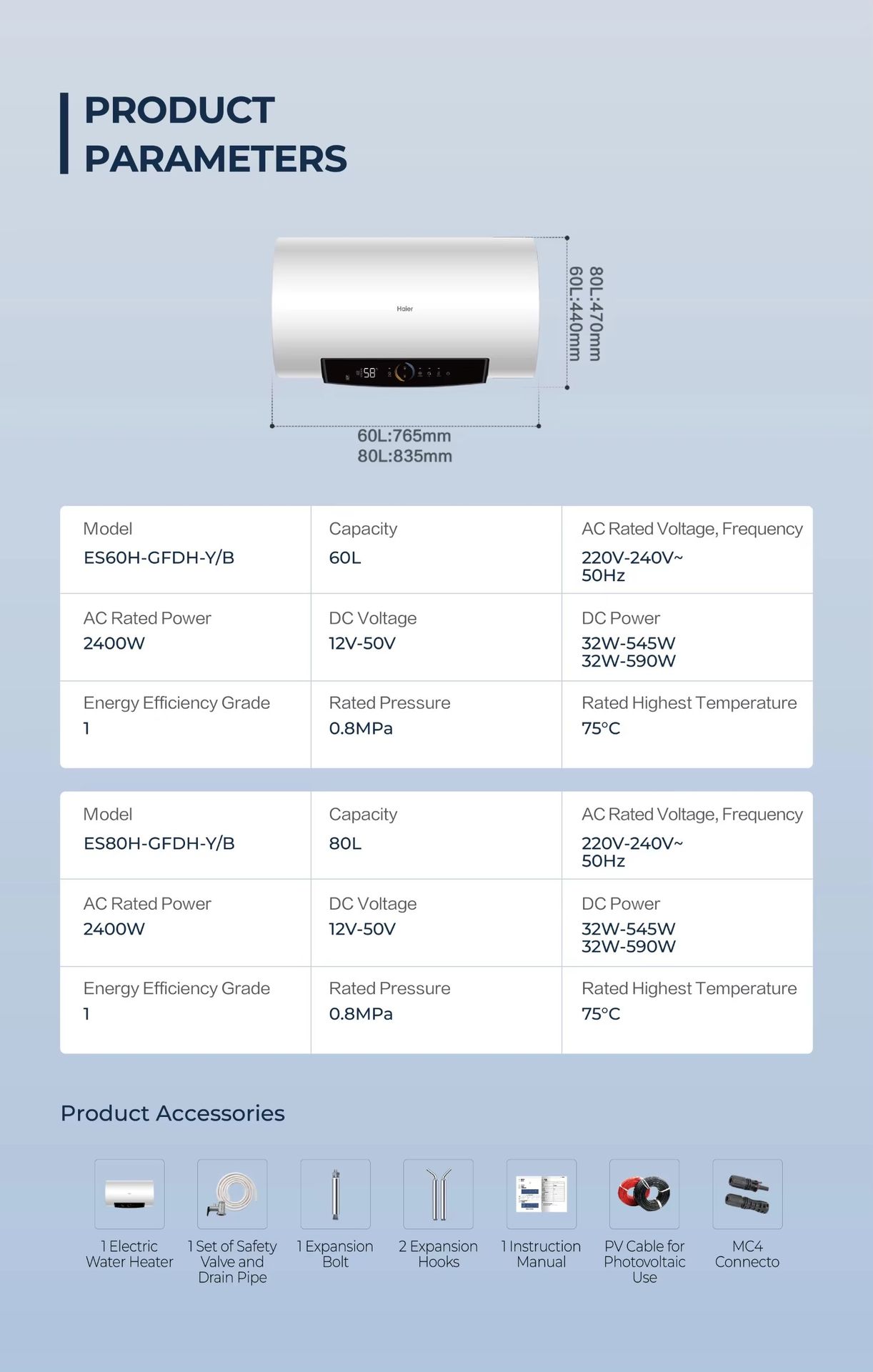 Product detail