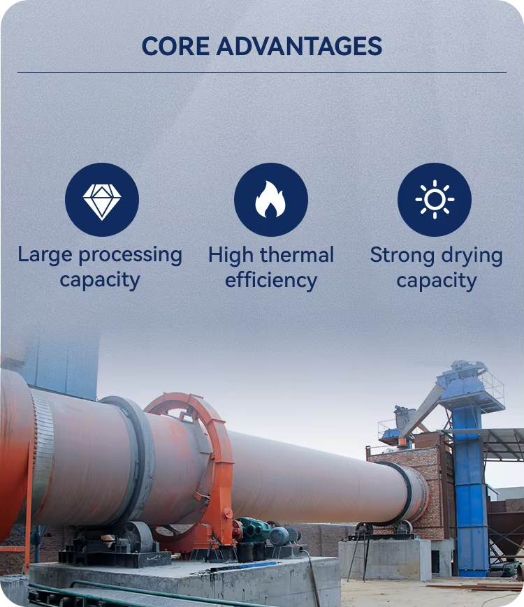 Industrial Mining Rotary Dryer Single Drum PLC Controlled Automatic Gear Competitive Price High Efficiency Mineral Limestone