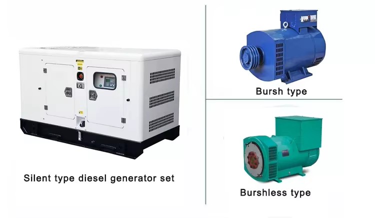 Single Phase 2kva to 50kva Ac Brush Alternator 10kw Permanent Magnet Generator