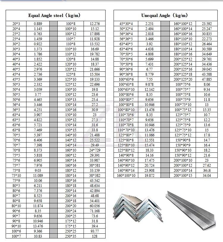 Metal Materials 35x35x2 Steel Angle bar Market Design Angle bar Fence Metal Fence