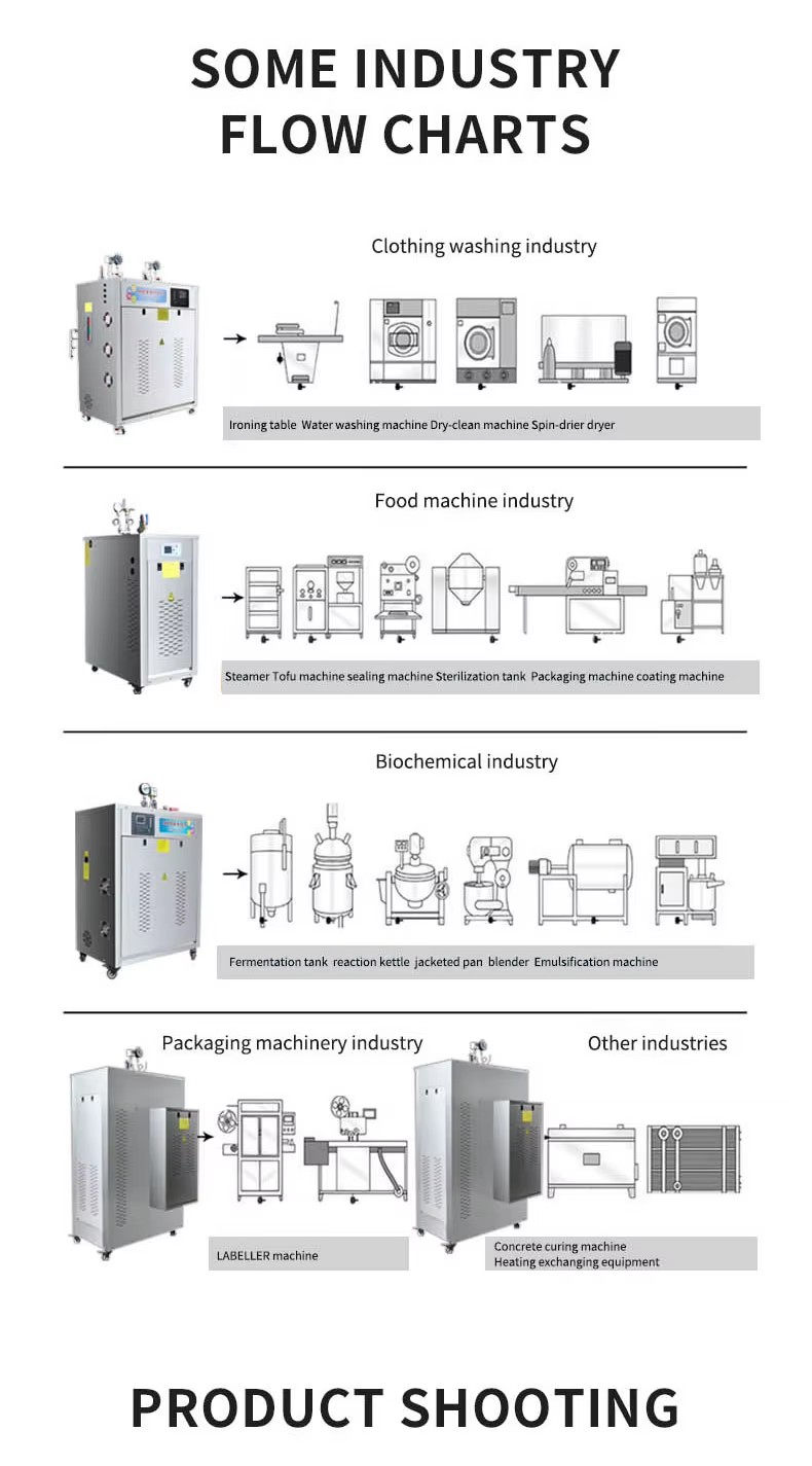 Factory Direct OEM Customized Electric Steam Boiler Manufacturer Wholesale Electric Steam Generator Global Shipping