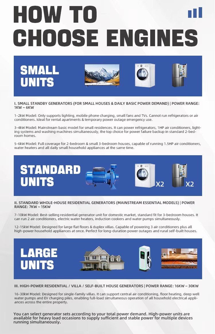 30kW Silent Diesel Generator Set with Engine & Pump for Small Workshop Use Low Noise High Productivity