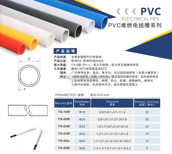 Product detail