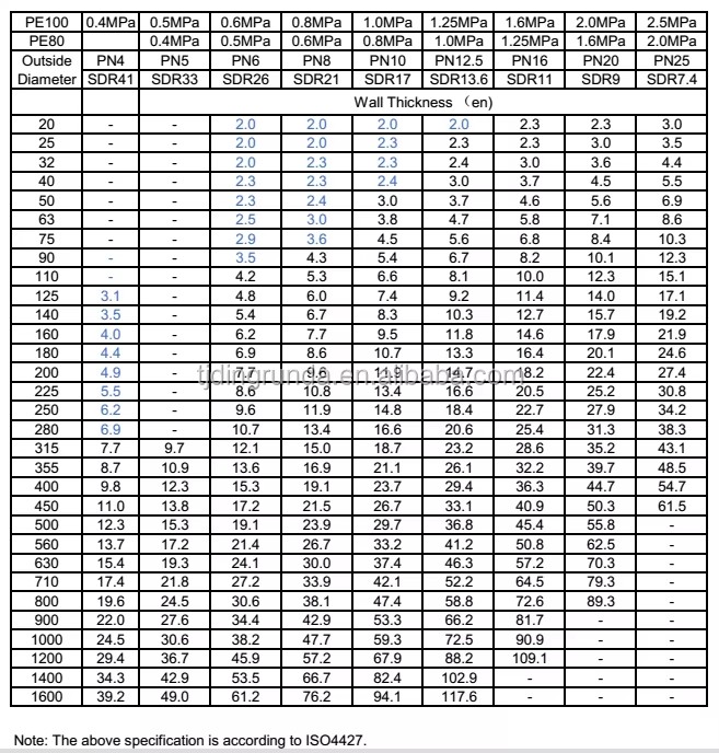 110 - 1000 mm Hdpe Drainage Pipe Polyethylene Hdpe Pe Pipes Sdr 11 SDR 17