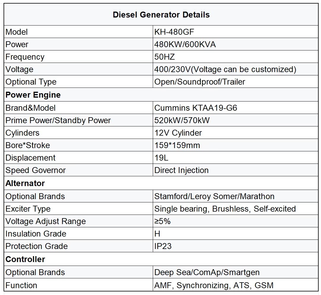 Product detail