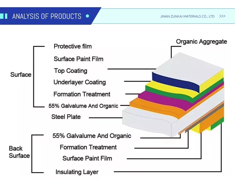 Product detail