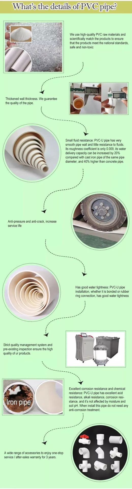 Product detail