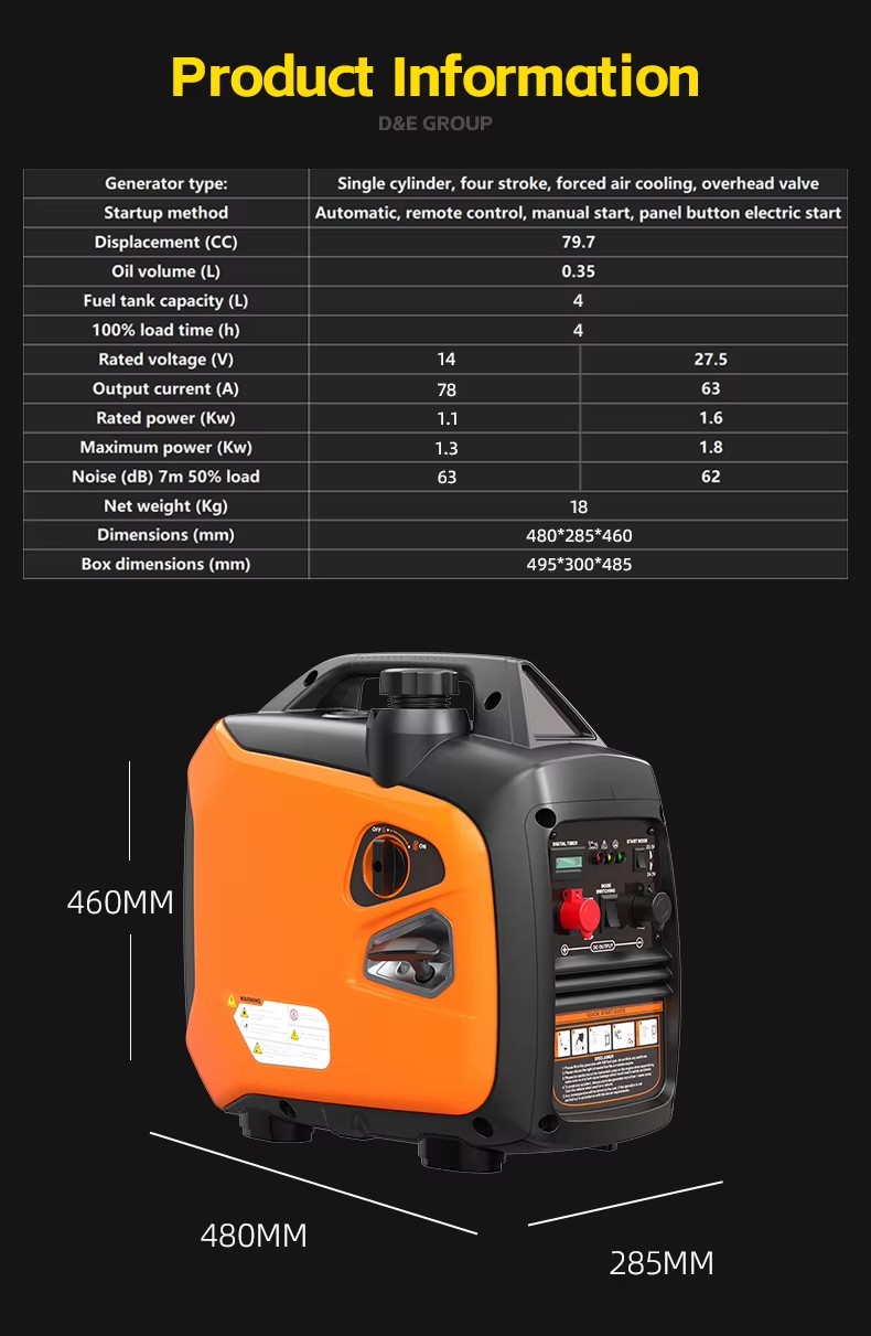 Product detail