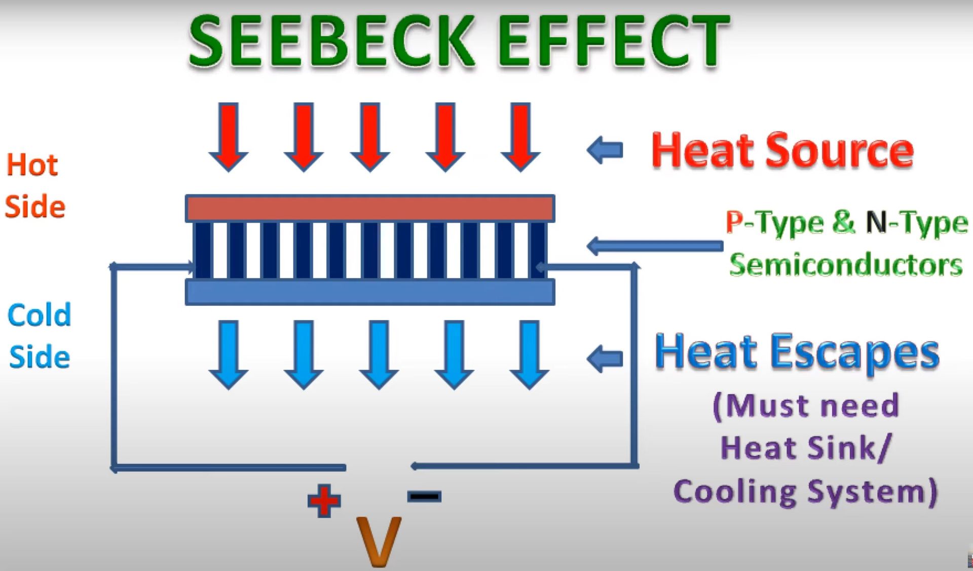 High Power Thermoelectric Power Generator TEG1-24156-2.4 Factory Direct Sell Waste Heat to Electricity Seebeck Effect Generator