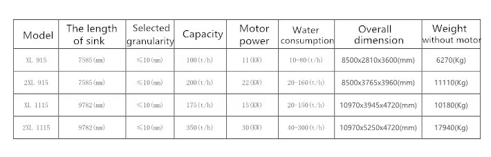 Widely Used in Quarry Mining Small Screw Sand Washer, Sand Washing Machine