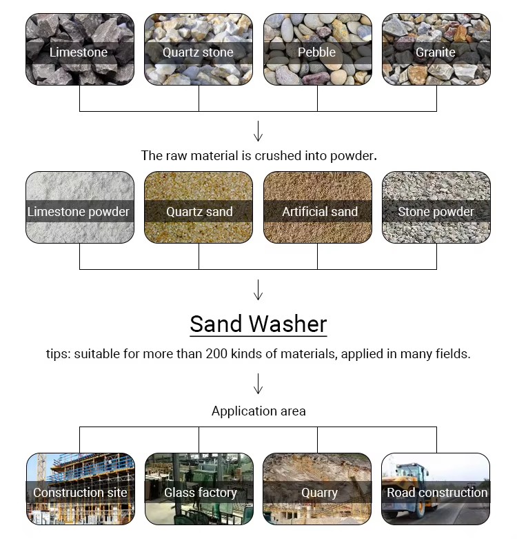 Best Price 50TPH Spiral Screw Gravel Washer Sand Washer Machine LX1000 for Silica Sand, Quartz