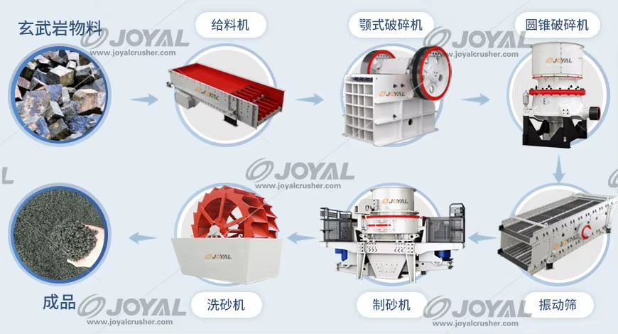 Durable Stone Washer Quartz Sand Washer Machine for Sand Mining Machinery