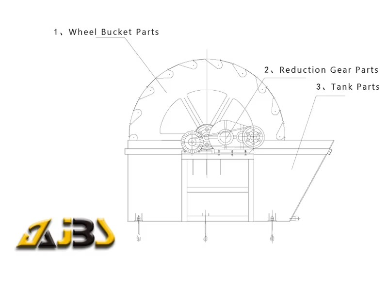 Sand Sieving Machine Washing Equipment Spiral Factory Price Sand Washer in Stone Washing Plant