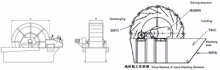 Kinetic Sand Used Sand Washer Bucket Washing Machine