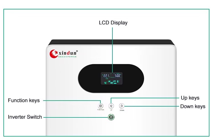 Product detail