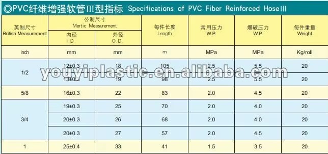 Factory Wholesale of Anti-ultraviolet and Anti-aging Products Flexible Fiber Braided Reinforce Pvc Garden Hose