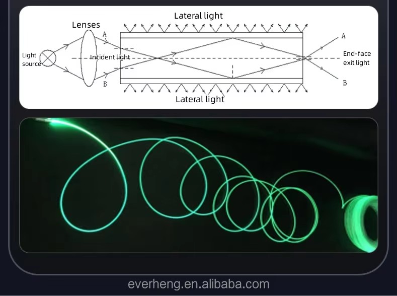 Ultra-Bright Side Glow Fiber Optic Integrated Skirt Soft MMA Optical Light for Car Interior Luminous Clothing Linear Lighting