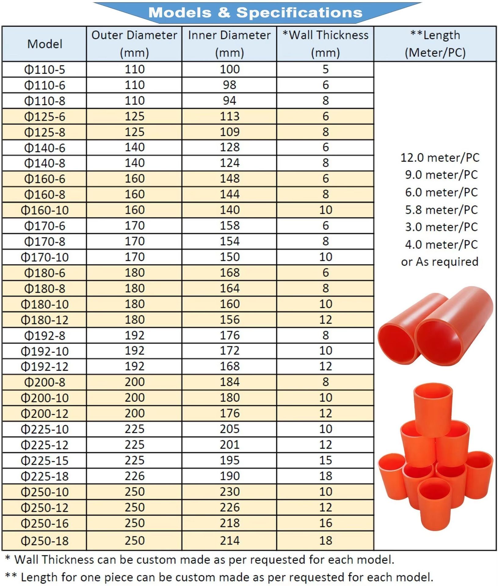 Orange Color Flexible Durable Eco-Friendly MPP Power Pipes High Quality Polypropylene PP Plastic Pipe for Cable Protection