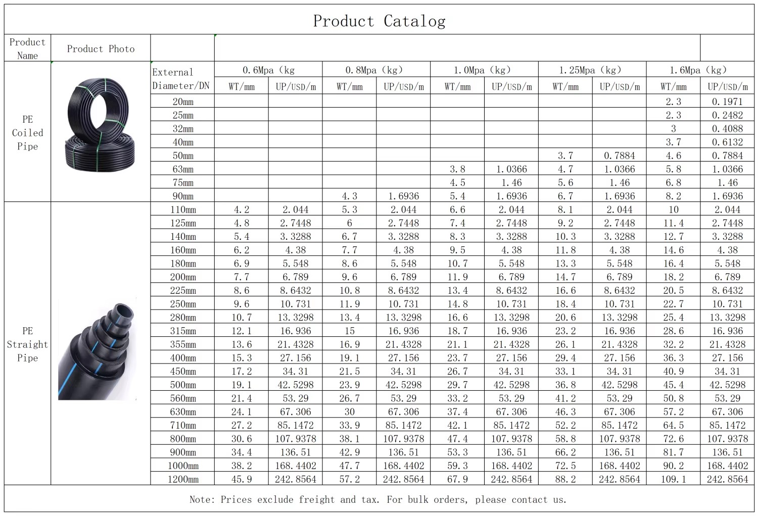 Product detail