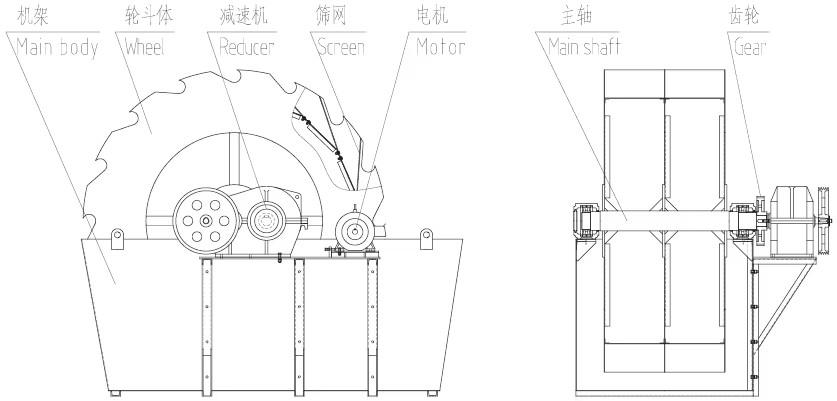 Sand Washing Machine for Quarrying and Mining Industries Sand Washer
