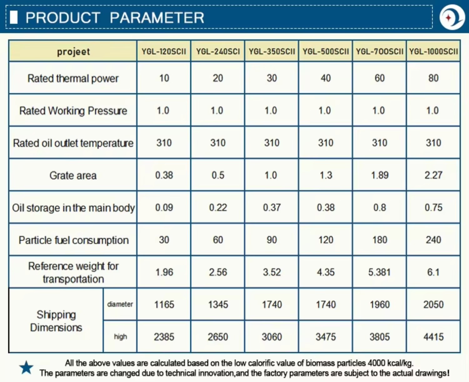 Product detail