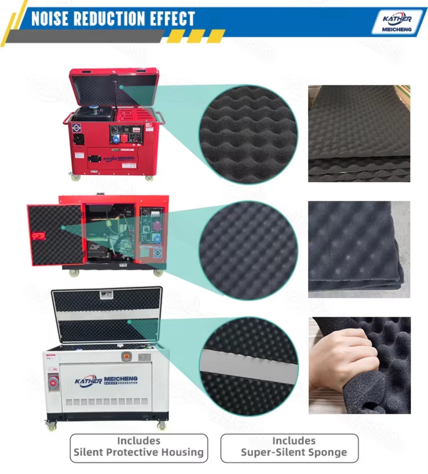 3/5/7/8/10/12KVA Silent Gasoline Generator Set Single/Three Phase Mini Gasoline Power Generator Household Generadores a Gasolina