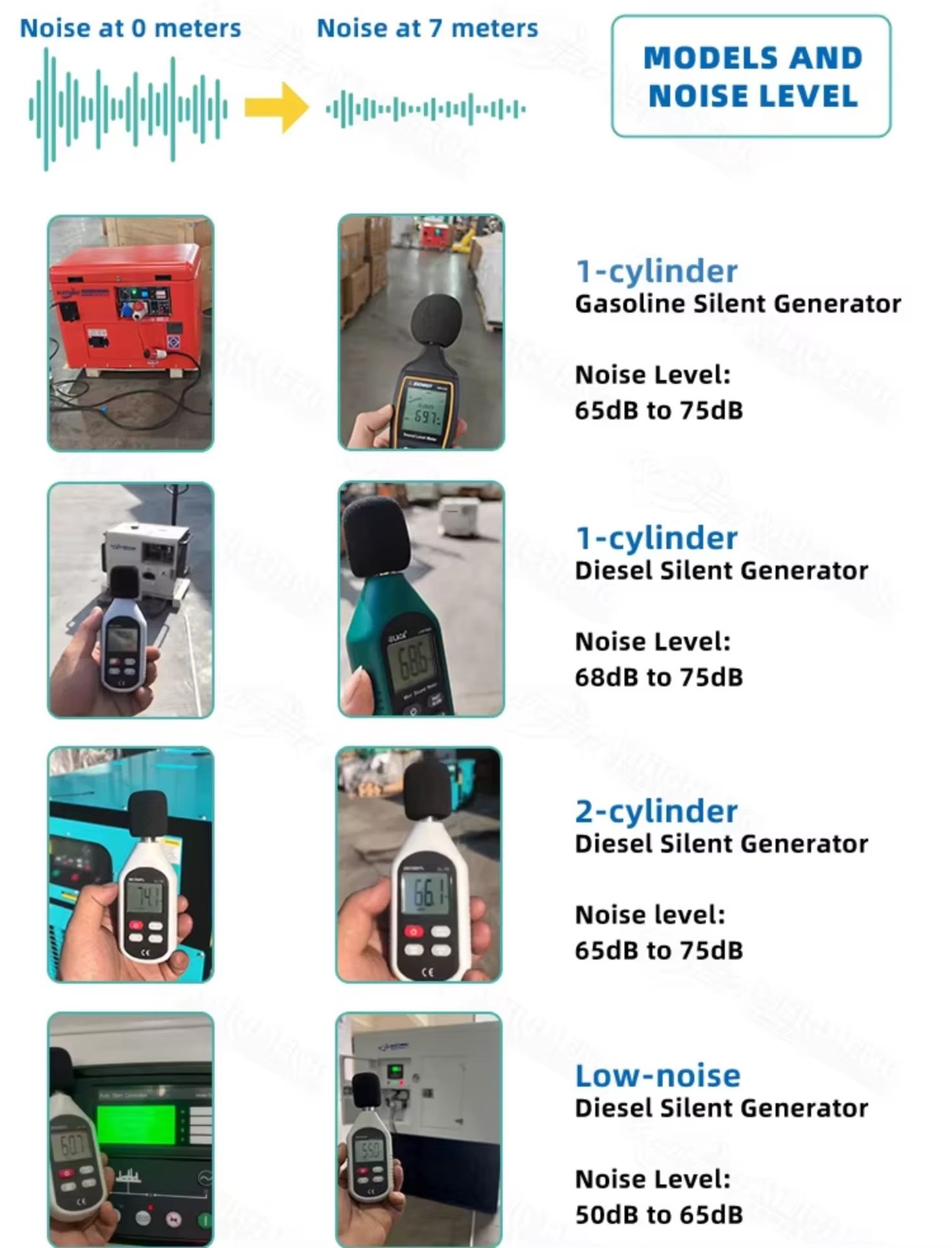 3/5/7/8/10/12KVA Silent Gasoline Generator Set Single/Three Phase Mini Gasoline Power Generator Household Generadores a Gasolina