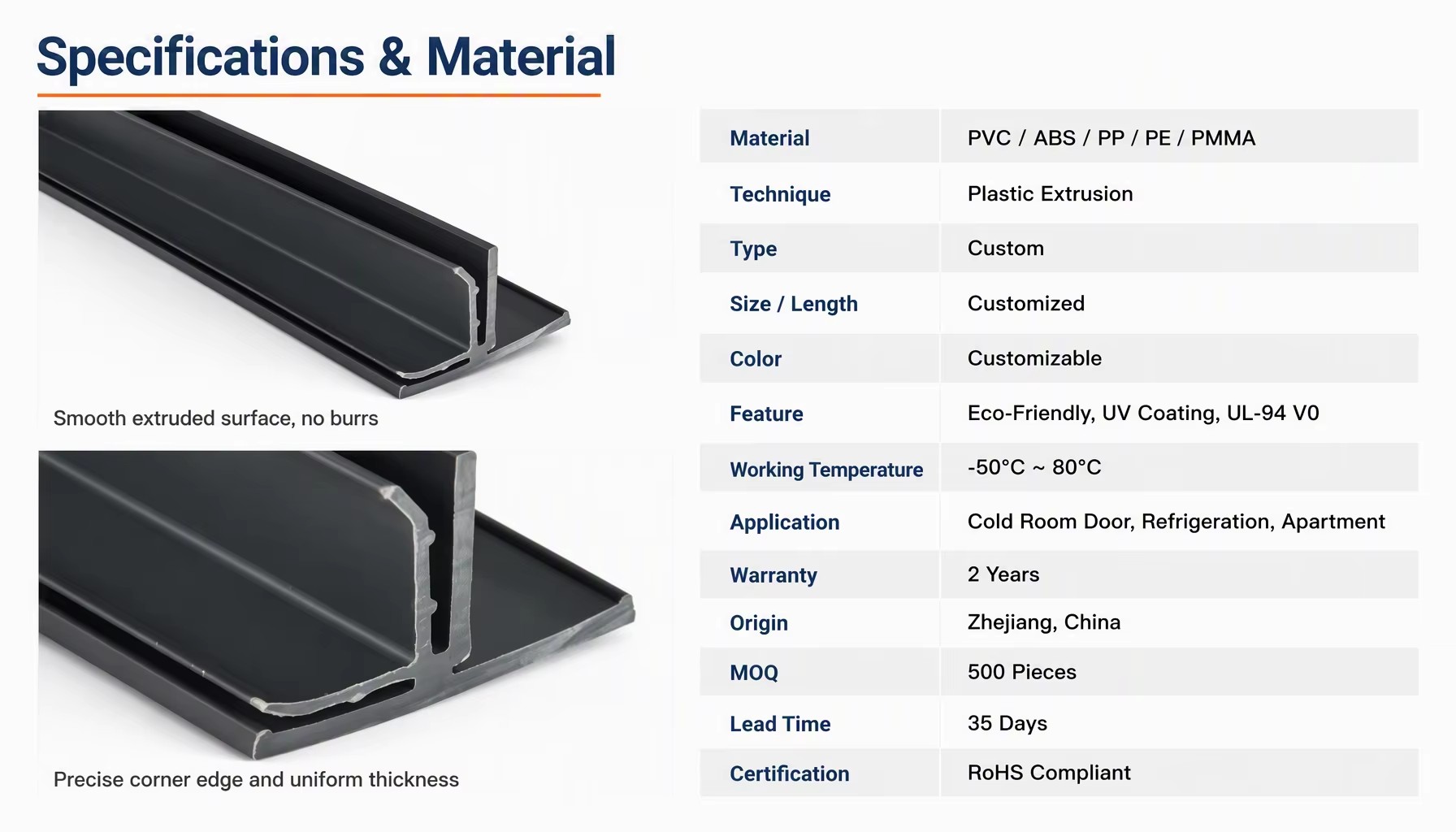 Product detail