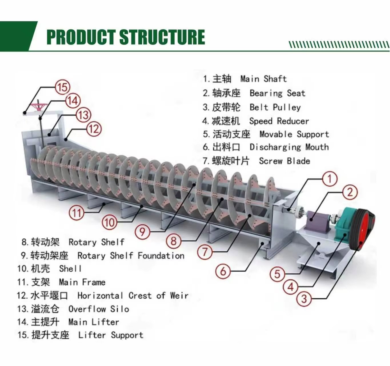 Product detail