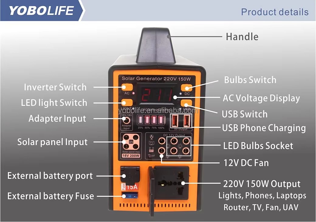 Product detail