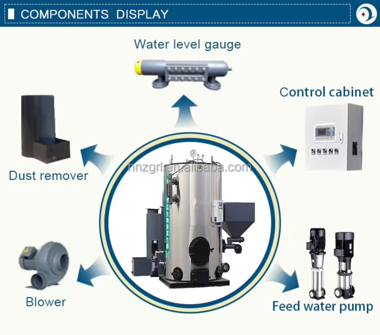 Exempt Annual Inspection Industrial Vertical Stainless Steel Low Pressure Biomass Steam Generator Energy-saving Environmentally