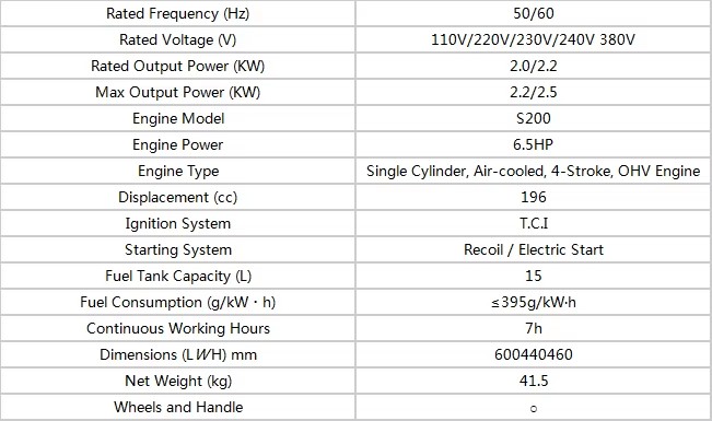 2.0KW/2.2/2.5KW Portable Mini Generator Petrol Generator dynamo AC Electric Starting Construction Electric Generator for Home