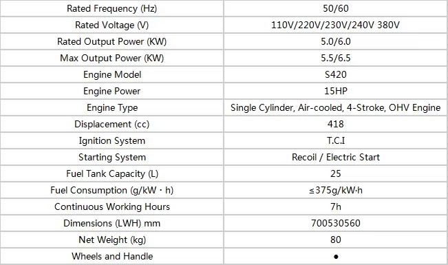 5.0KW/6.0/6.5KW Portable Mini Generator Petrol Generator dynamo AC Electric Starting Construction Electric Generator for Home