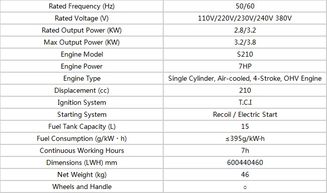 KINJADE K3800GO 3.0/3.2/3.8KW Portable Mini Petrol Generator 15L Fuel Tank Waterproof Design AC Electric Start for Construction