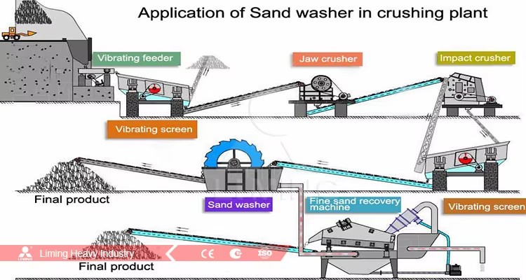 Competitive Price Sand Washing Machine for Sea Sand and Silica Sand