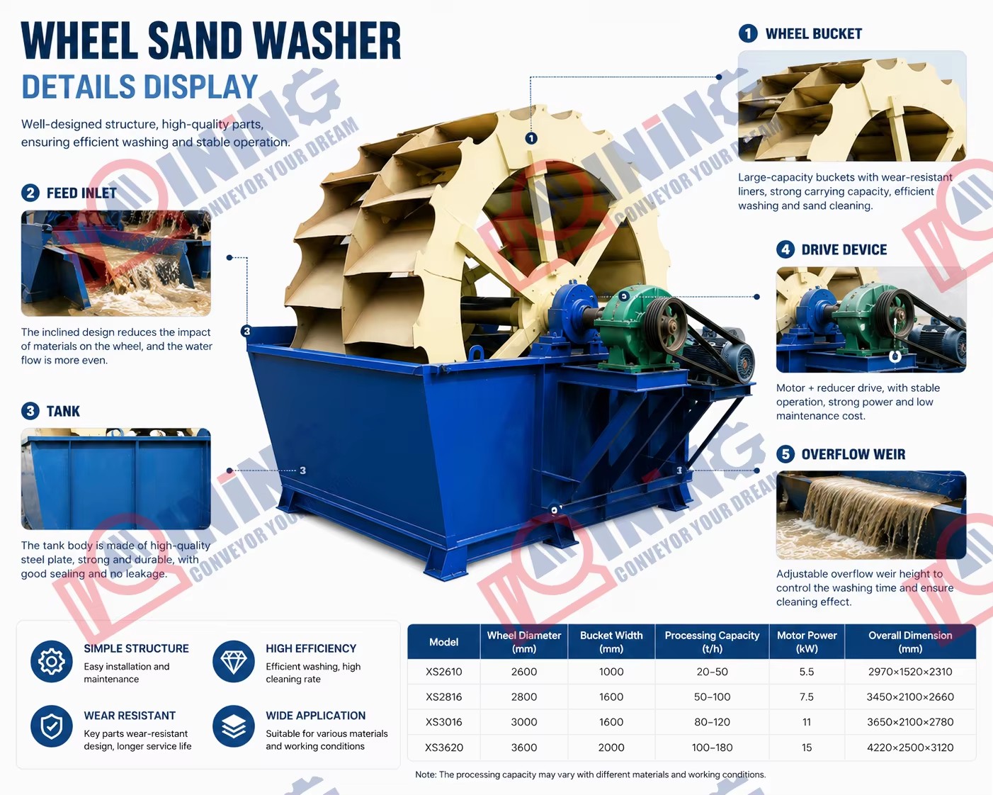 Product detail