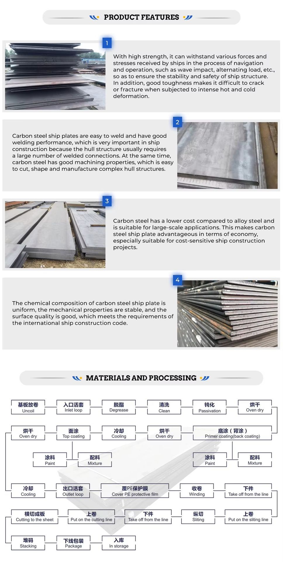 Product detail
