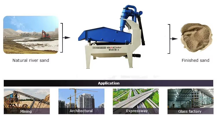 Quartz Silica Sand Washing Machine, Small Portable Sand Washer, Screening Washing
