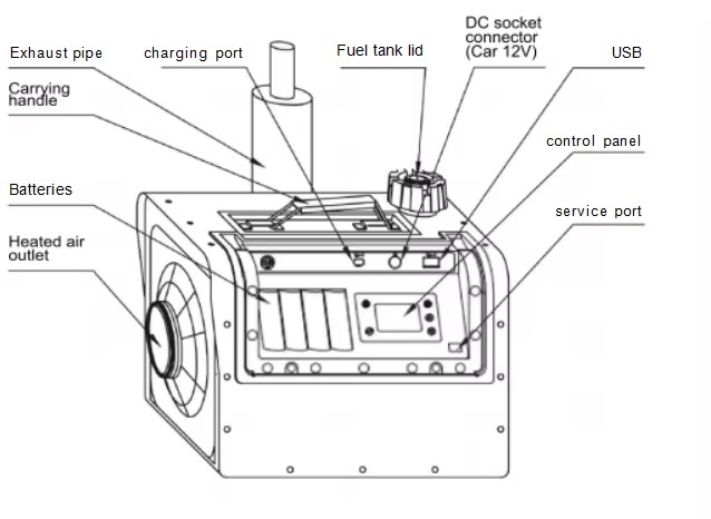 Product detail