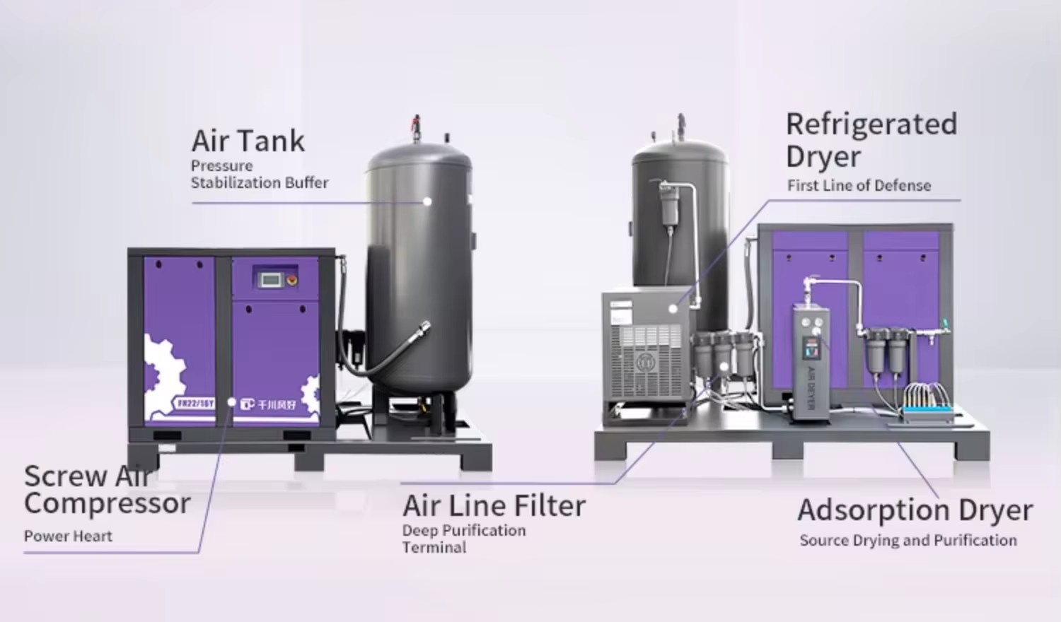 Industrial Skid-Mounted 15KW 22KW 37KW Screw Air Compressor for Laser Cutting Machine and Oxygen and Nitrogen Generators