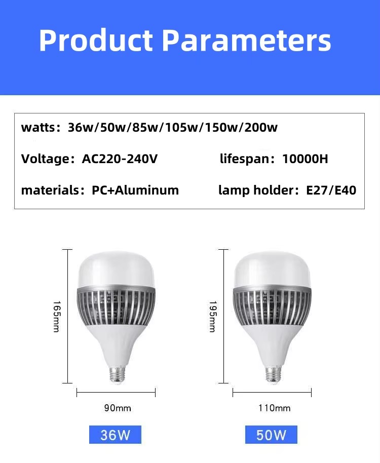 Product detail