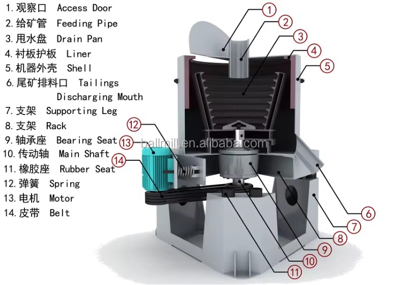 Product detail