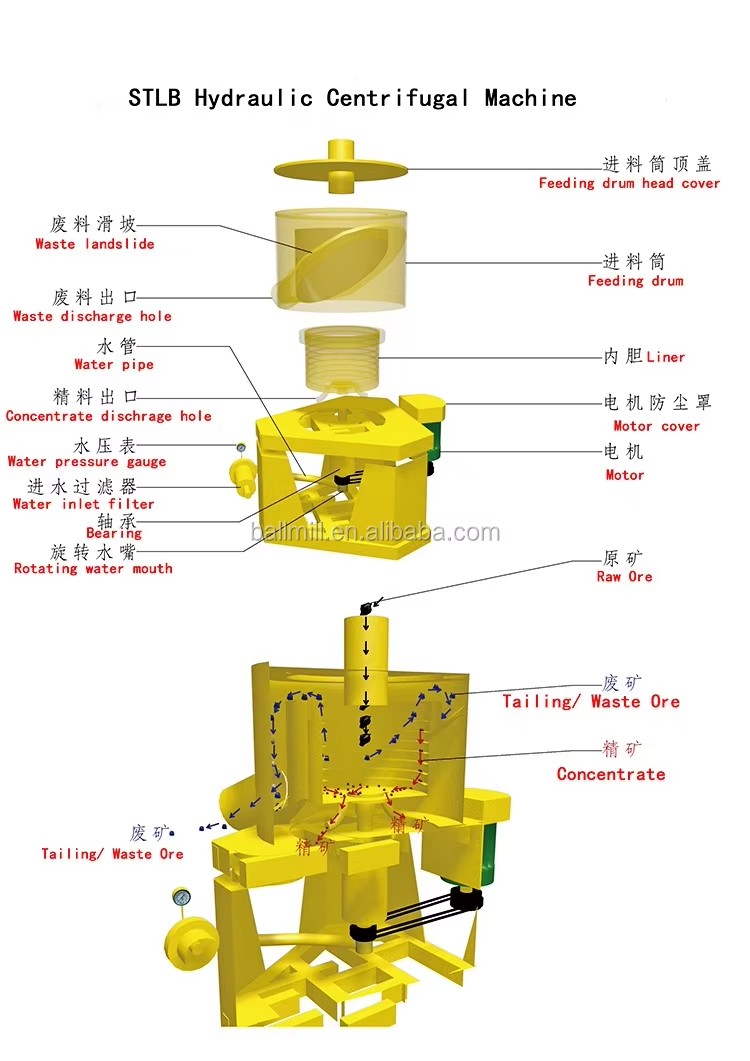 Product detail