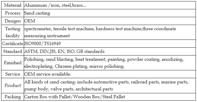 Product detail