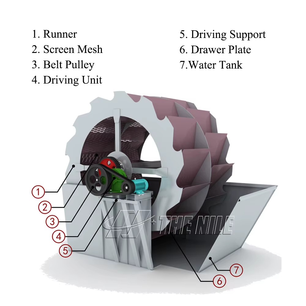 Mini Sand Washing Plant,Stone Washer,Sand Washing Machine