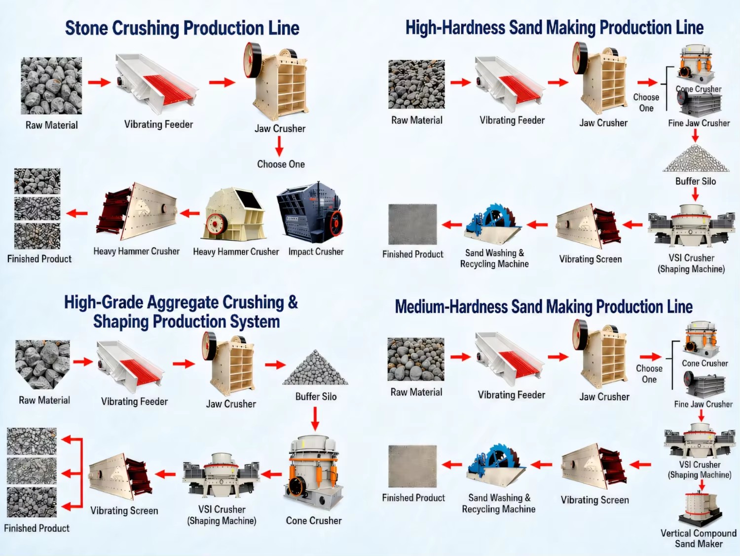 Portable Mini Wheel Sand Washer 30-80t/h Capacity Gold Washing Machine and Ore Cleaning Equipment